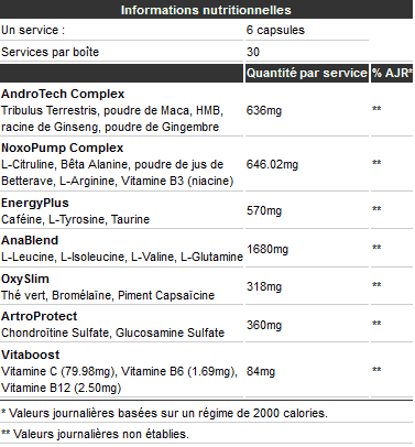 Vulcain Monster Labs : informations nutritionnelles