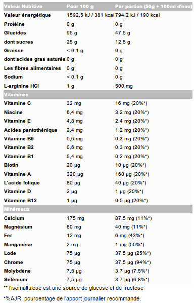 Informations nutritionnelles Carbonox d'Olimp Sport Nutrition