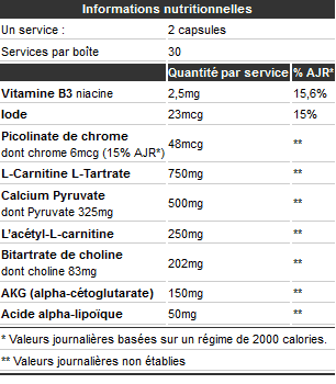 Informations nutritionnelles Carni Cannon de Scitec Nutrition