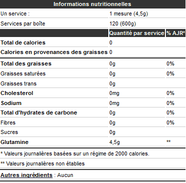 Informations nutritionnelles Glutamine Powder d'Optimum Nutrition