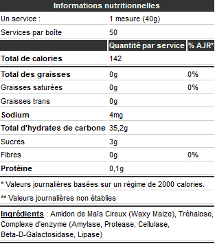 Informations nutritionnelles Glycomaize d'Optimum Nutrition